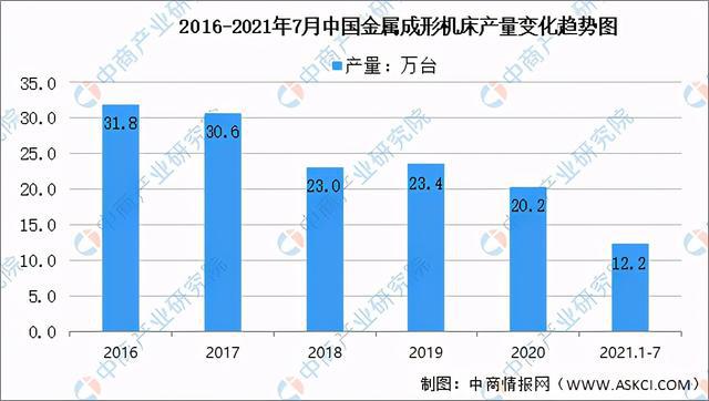 2021年中国工业母机产业链全景图上IM电竞 IM电竞平台中下游市场及企业剖析(图8)