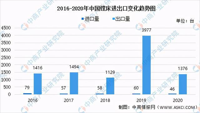 2021年中国工业母机产业链全景图上IM电竞 IM电竞平台中下游市场及企业剖析(图9)