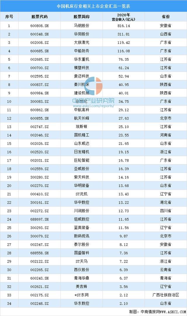 2021年中国工业母机产业链全景图上IM电竞 IM电竞平台中下游市场及企业剖析(图10)