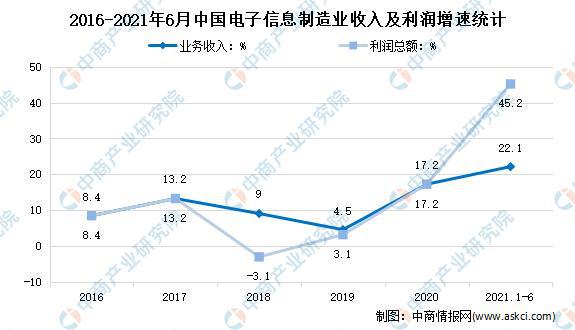 2021年中国工业母机产业链全景图上IM电竞 IM电竞平台中下游市场及企业剖析(图13)