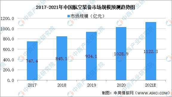 2021年中国工业母机产业链全景图上IM电竞 IM电竞平台中下游市场及企业剖析(图14)