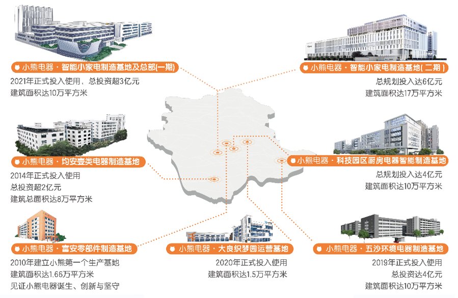 发展新质生产力小IM电竞 电子竞技平台熊电器何以发力？(图2)