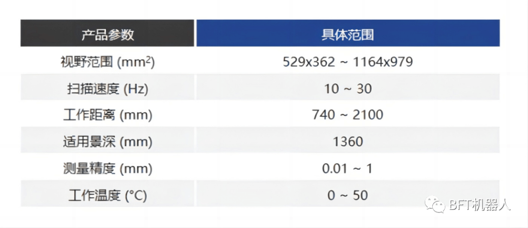 IM电竞 IM电竞平台应用案例 基于三维机器视觉的机械零件尺寸精准检测解决方案(图2)