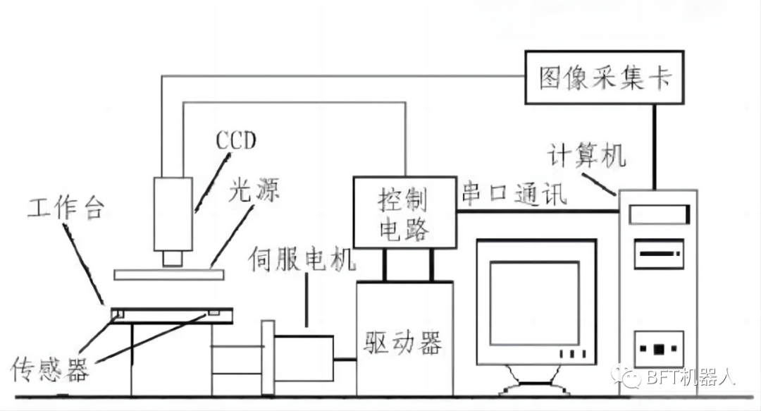 IM电竞 IM电竞平台应用案例 基于三维机器视觉的机械零件尺寸精准检测解决方案(图4)