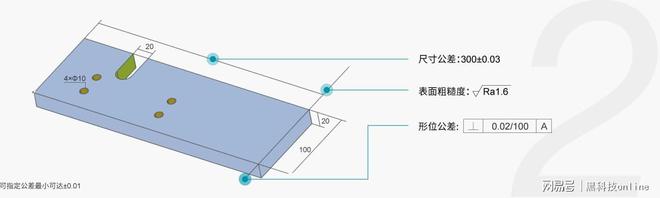 LANCI汽车技术创新论坛精彩不断 IM电竞 电子竞技平台米思米携AI智能报价系统惊艳全场(图4)