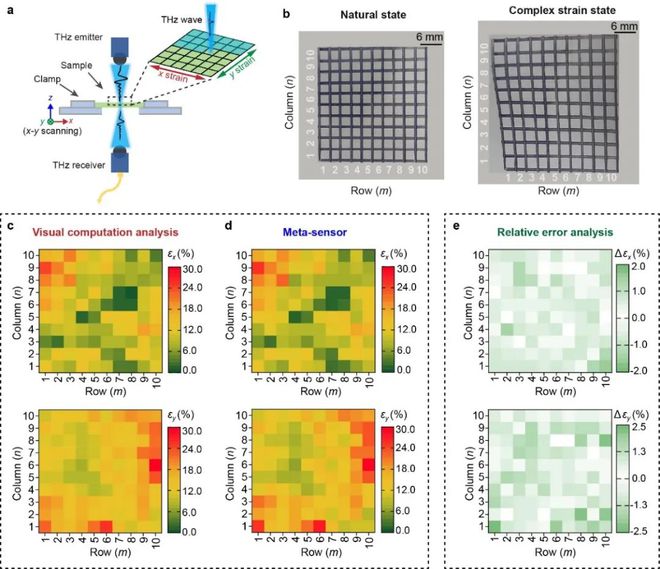 IM电竞 IM电竞app川大东大上海光机所理化所合作《自然·通讯》：用于二维应变检测的太赫兹超构传感器阵列(图5)