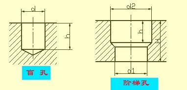 有了这些复杂的模具、机械加工图IM电竞 电子竞技平台纸一目了然！(图2)