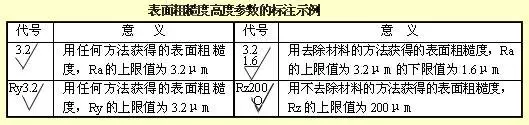 有了这些复杂的模具、机械加工图IM电竞 电子竞技平台纸一目了然！(图8)