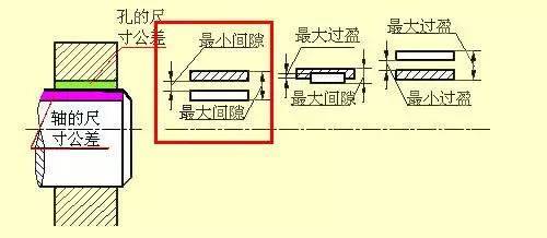 有了这些复杂的模具、机械加工图IM电竞 电子竞技平台纸一目了然！(图18)