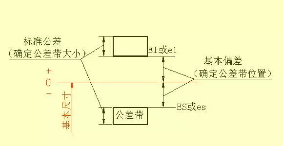 有了这些复杂的模具、机械加工图IM电竞 电子竞技平台纸一目了然！(图16)