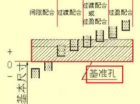 有了这些复杂的模具、机械加工图IM电竞 电子竞技平台纸一目了然！(图19)