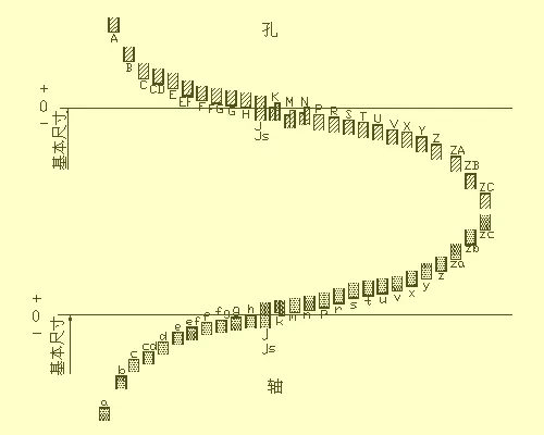 有了这些复杂的模具、机械加工图IM电竞 电子竞技平台纸一目了然！(图17)