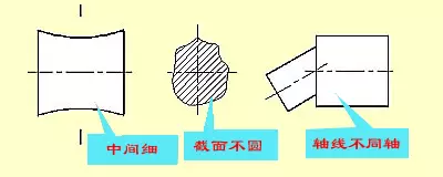 有了这些复杂的模具、机械加工图IM电竞 电子竞技平台纸一目了然！(图22)