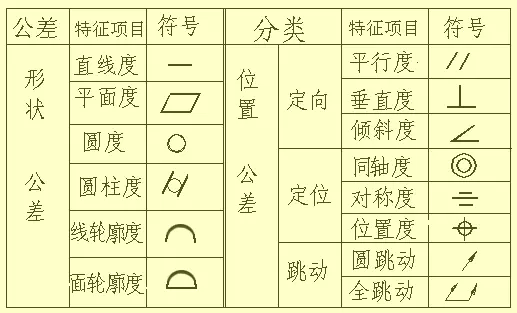 有了这些复杂的模具、机械加工图IM电竞 电子竞技平台纸一目了然！(图23)