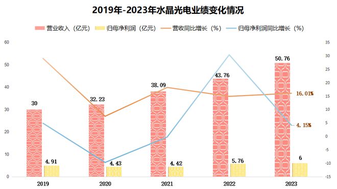 002273全球第一的消费电子龙头A股最接近华IM电竞 IM电竞app为的公司！(图2)