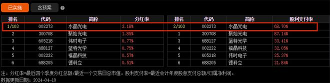 002273全球第一的消费电子龙头A股最接近华IM电竞 IM电竞app为的公司！(图3)