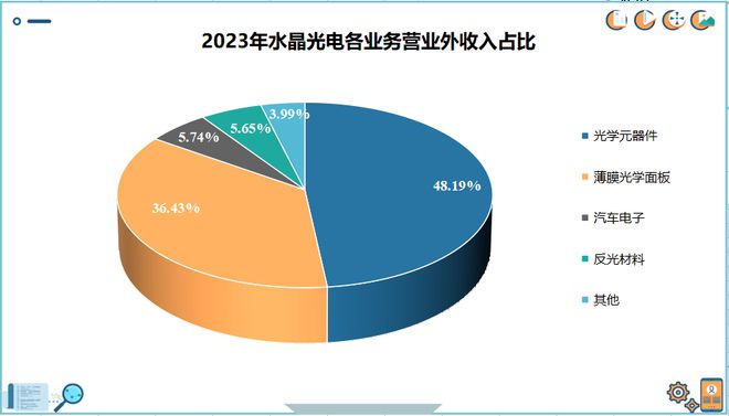 002273全球第一的消费电子龙头A股最接近华IM电竞 IM电竞app为的公司！(图4)