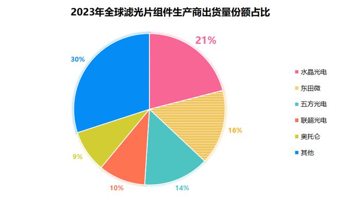 002273全球第一的消费电子龙头A股最接近华IM电竞 IM电竞app为的公司！(图5)