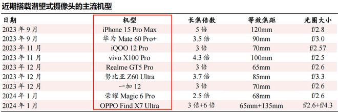 002273全球第一的消费电子龙头A股最接近华IM电竞 IM电竞app为的公司！(图9)