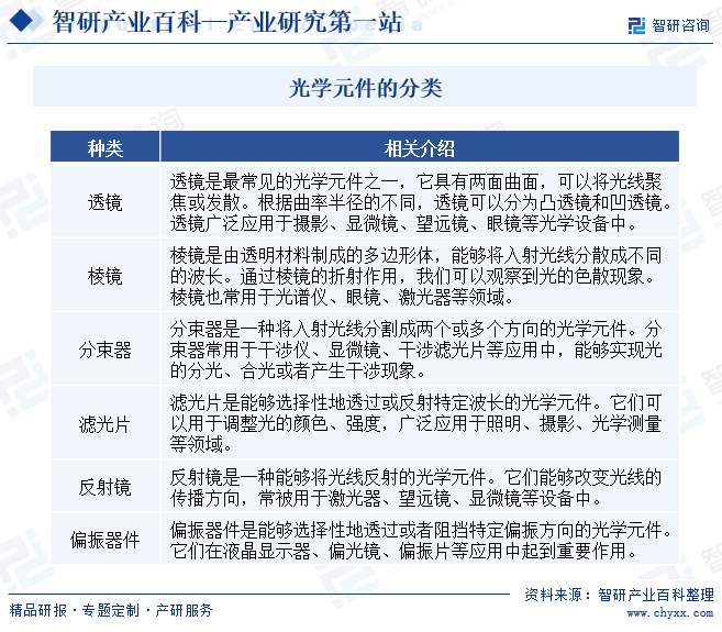 IM电竞 电子竞技平台光学元件(图1)