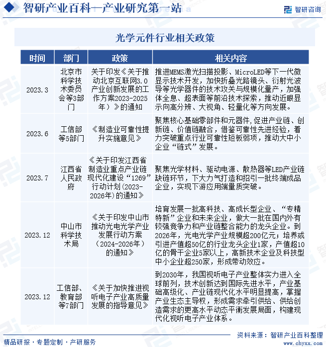 IM电竞 电子竞技平台光学元件(图2)