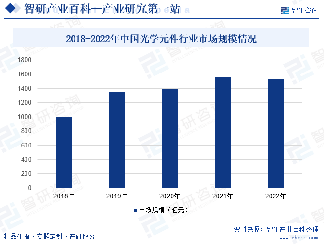 IM电竞 电子竞技平台光学元件(图3)