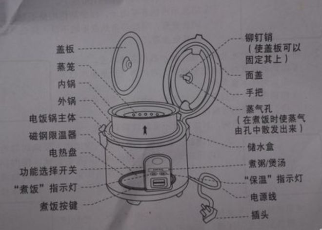 IM电竞 IM电竞平台电饭煲这 4 个地方不洗当心吃“蟑螂蒸