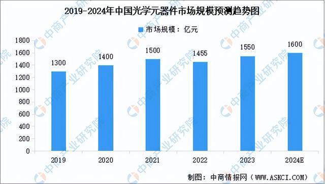 2024年中国激光器产业链图谱研究分析（附产业链全景图）IM电竞 电子竞技平台(图4)