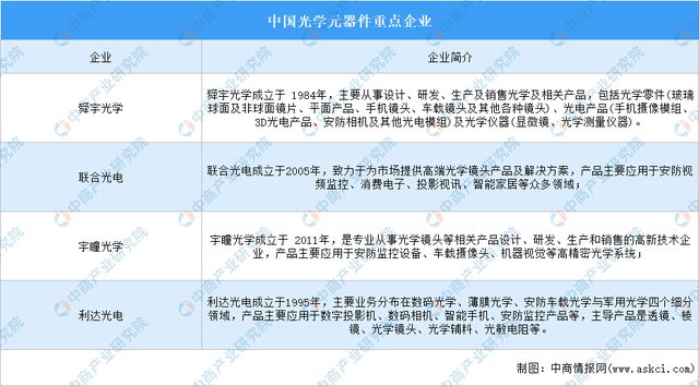 2024年中国激光器产业链图谱研究分析（附产业链全景图）IM电竞 电子竞技平台(图5)