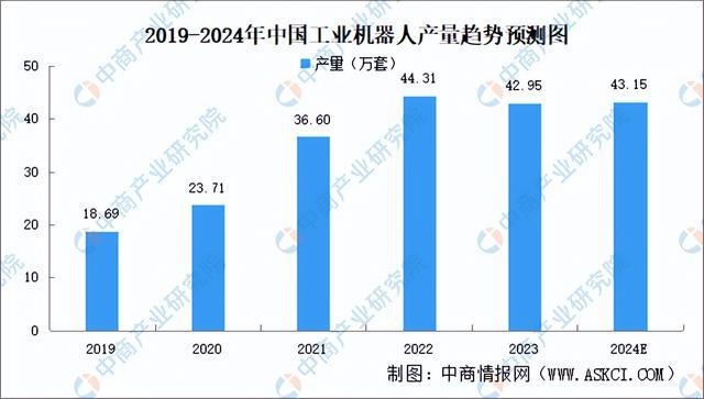 2024年中国激光器产业链图谱研究分析（附产业链全景图）IM电竞 电子竞技平台(图6)