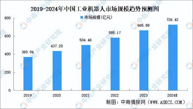 2024年中国激光器产业链图谱研究分析（附产业链全景图）IM电竞 电子竞技平台(图7)