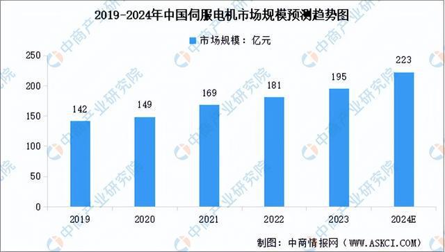 2024年中国激光器产业链图谱研究分析（附产业链全景图）IM电竞 电子竞技平台(图9)