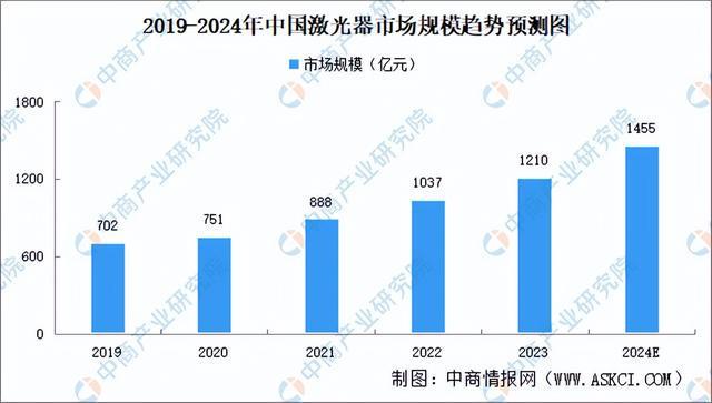 2024年中国激光器产业链图谱研究分析（附产业链全景图）IM电竞 电子竞技平台(图11)