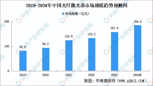 2024年中国激光器产业链图谱研究分析（附产业链全景图）IM电竞 电子竞技平台(图13)