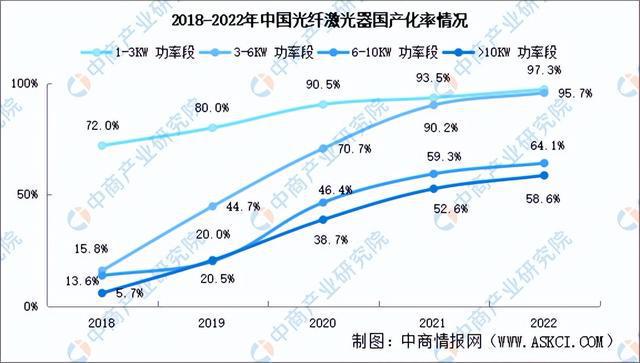 2024年中国激光器产业链图谱研究分析（附产业链全景图）IM电竞 电子竞技平台(图14)