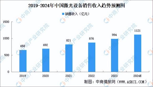 2024年中国激光器产业链图谱研究分析（附产业链全景图）IM电竞 电子竞技平台(图16)