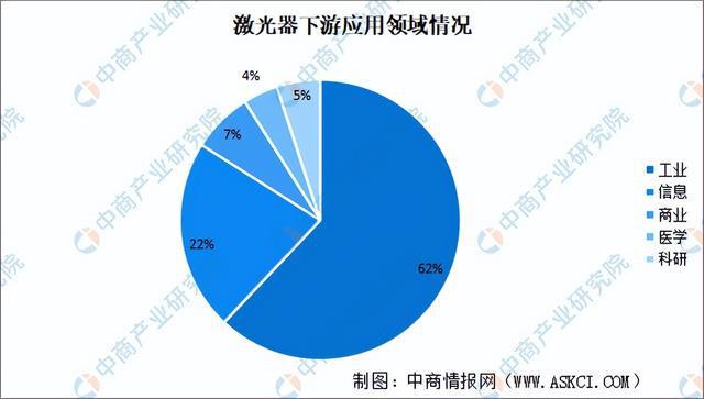 2024年中国激光器产业链图谱研究分析（附产业链全景图）IM电竞 电子竞技平台(图17)