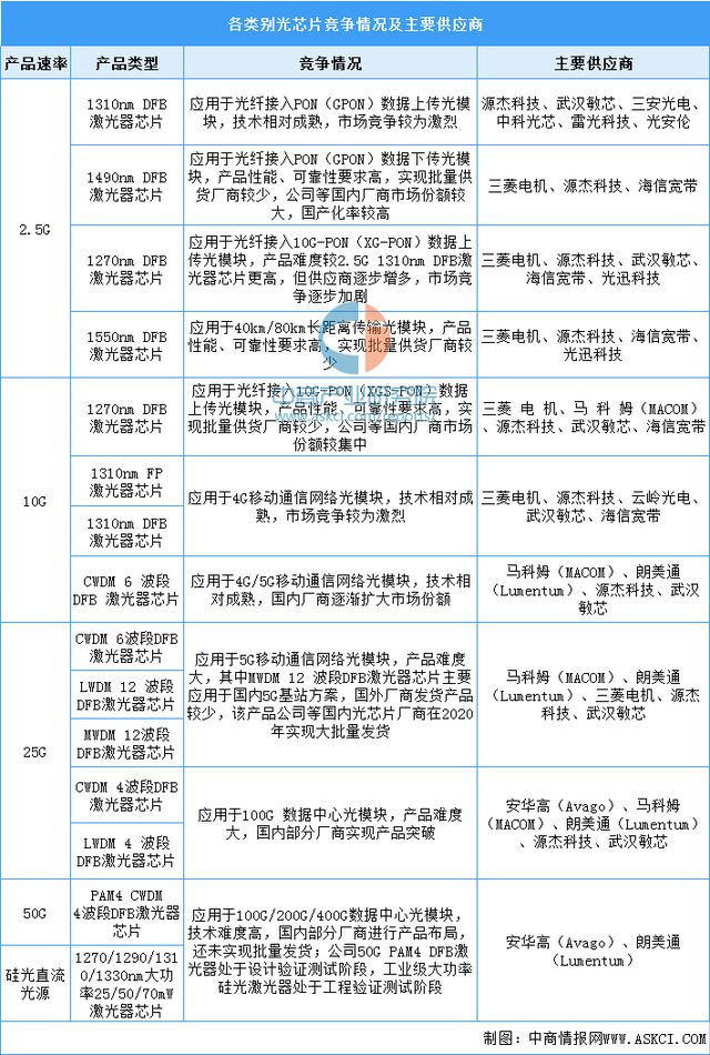 2024年中国激光器产业链图谱研究分析（附产业链全景图）IM电竞 电子竞技平台(图3)