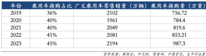 IM电竞 IM电竞平台新一轮汽车以旧换新发力！这些汽车零部件