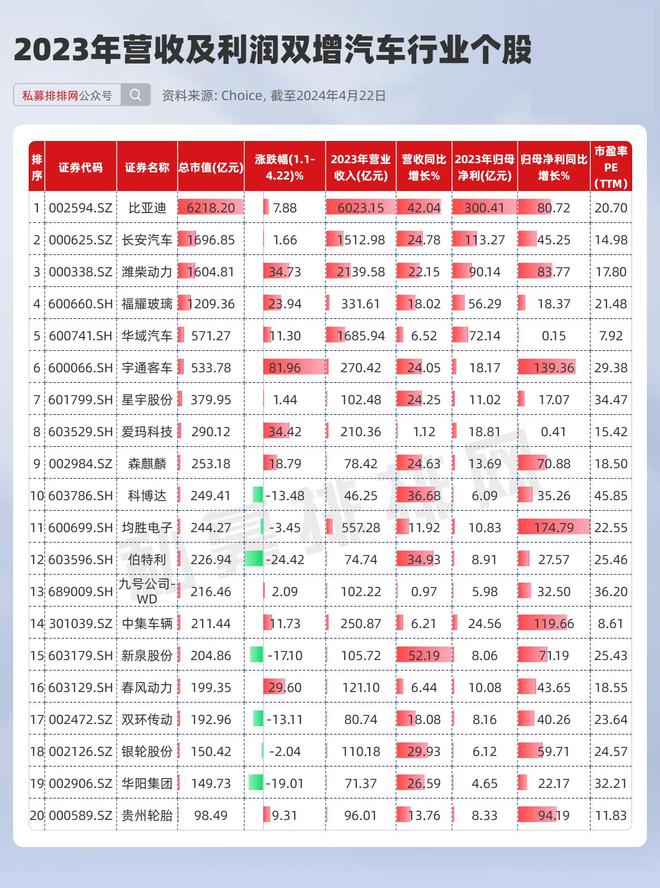 IM电竞 IM电竞平台新一轮汽车以旧换新发力！这些汽车零部件绩优股值得关注！(图2)