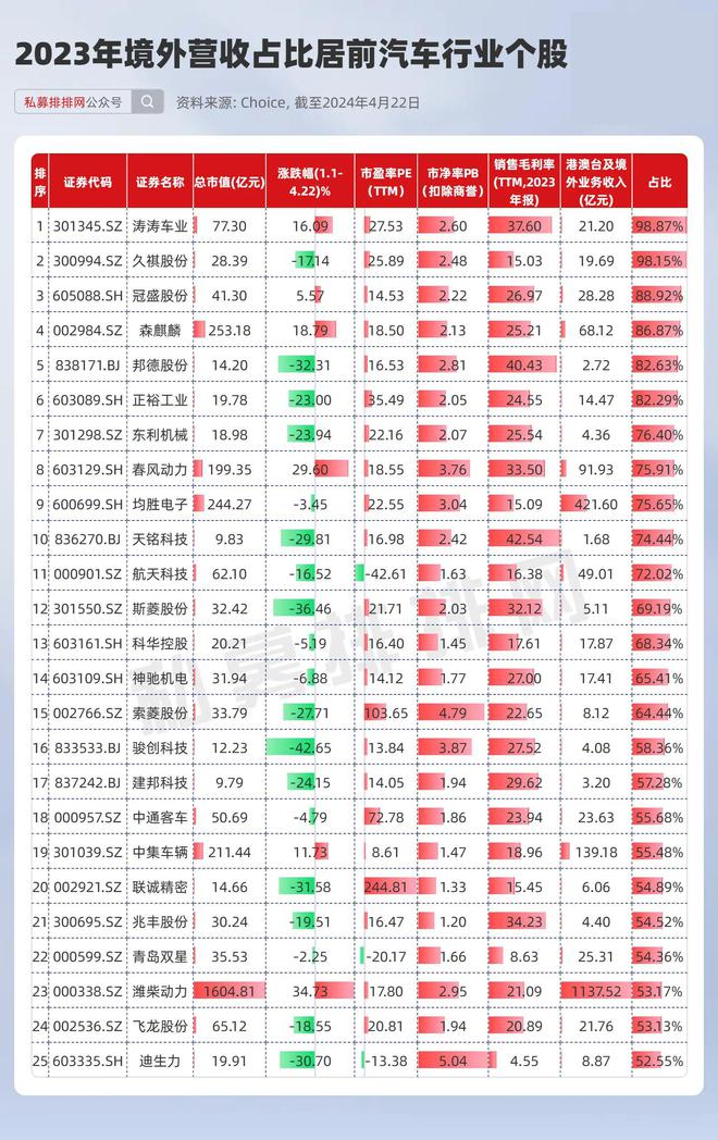 IM电竞 IM电竞平台新一轮汽车以旧换新发力！这些汽车零部件绩优股值得关注！(图3)