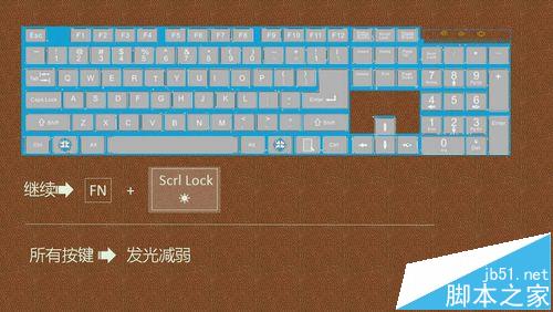 IM电竞 电子竞技平台外接机械键盘怎么调背光？ 背光键盘开灯的教程(图5)