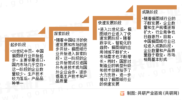 IM电竞 IM电竞app2024年中国描图纸市场供需现状及市