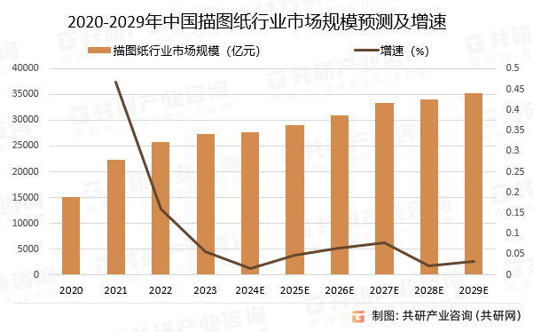 IM电竞 IM电竞app2024年中国描图纸市场供需现状及市场发展趋势分析[图](图3)