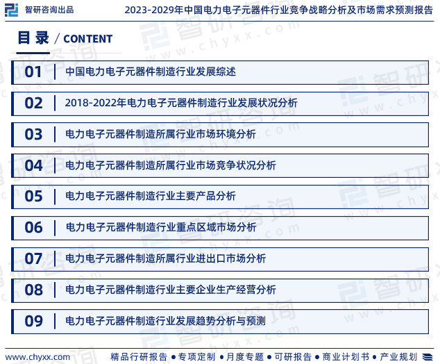 IM电竞 IM电竞平台2023年电力电子元器件行业报告：市场规模、供需态势及发展前景预测(图2)