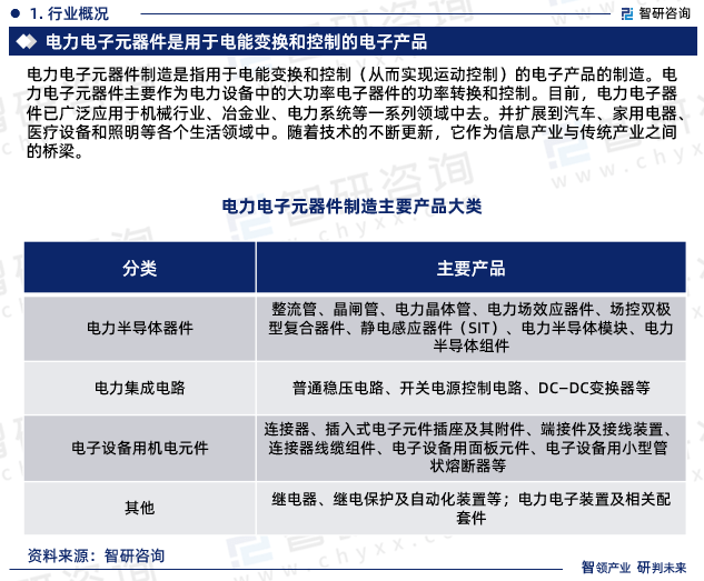 IM电竞 IM电竞平台2023年电力电子元器件行业报告：市场规模、供需态势及发展前景预测(图3)