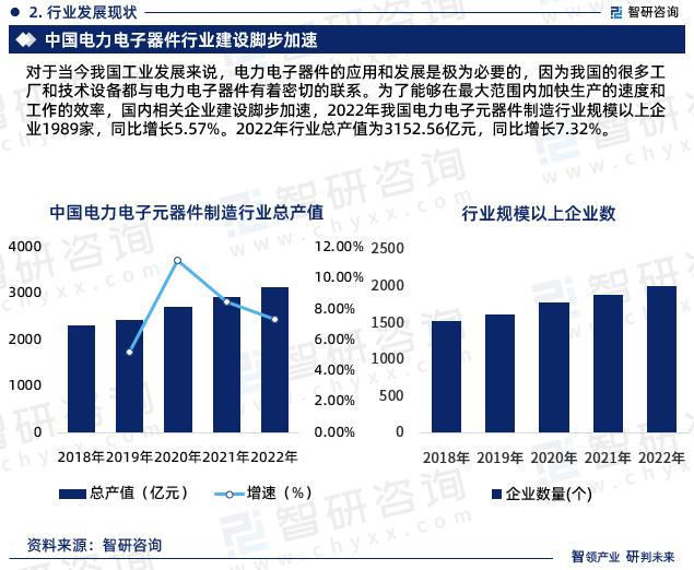 IM电竞 IM电竞平台2023年电力电子元器件行业报告：市场规模、供需态势及发展前景预测(图4)