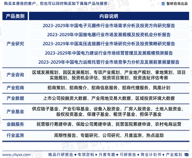 IM电竞 IM电竞平台2023年电力电子元器件行业报告：市场规模、供需态势及发展前景预测(图8)