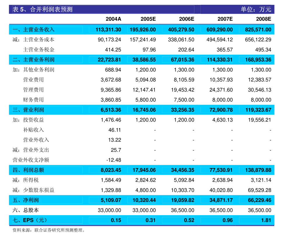 IM电竞 IM电竞app仙鹤股份：仙鹤股份2024年第一次临时股东大会会议资料(图3)