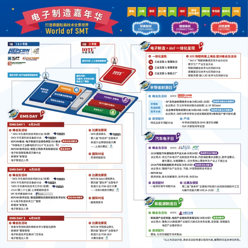 电子制造人IM电竞 电子竞技平台看过来！NEPCON China 2024四大行业主题日开启探索行业新价值！(图2)